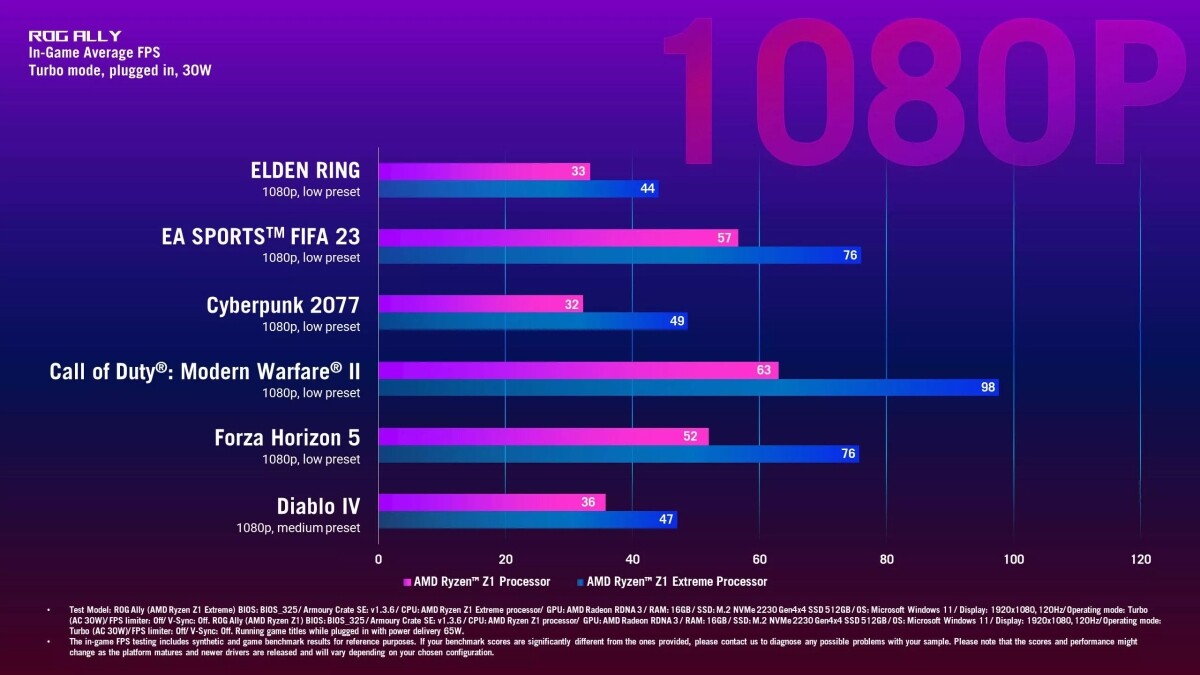 Alleged ASUS ROG Ally Slide Shows More Details