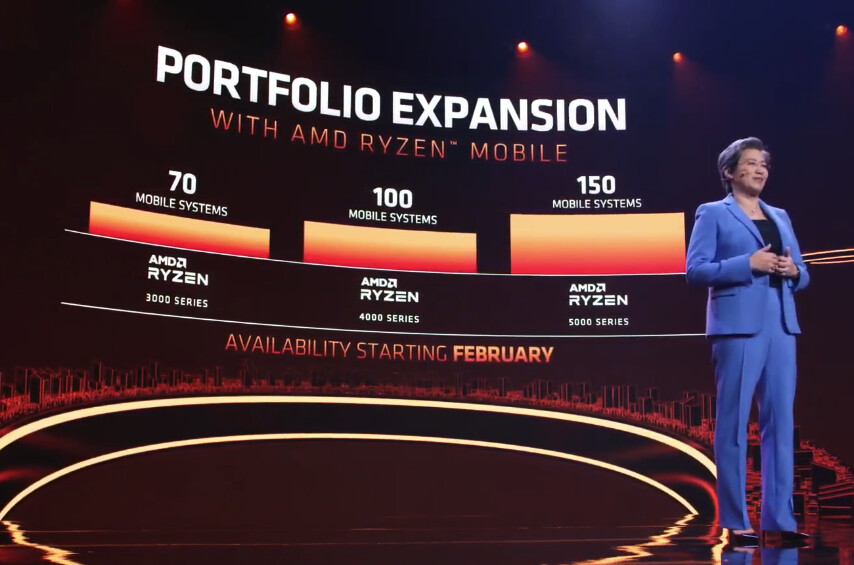 The AMD CES 2021 Keynote: A Live Blog from 11am ET / 8am PT