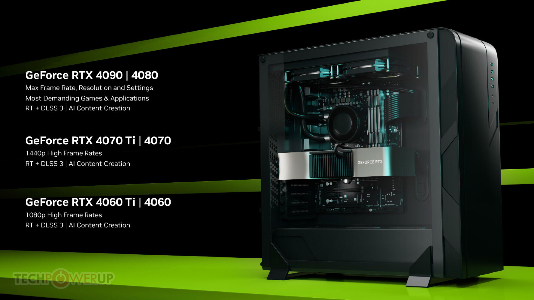 NVIDIA Announces GeForce RTX 4060 Family: RTX 4060 Ti, RTX 4060, rtx 4060 ti  techpowerup 