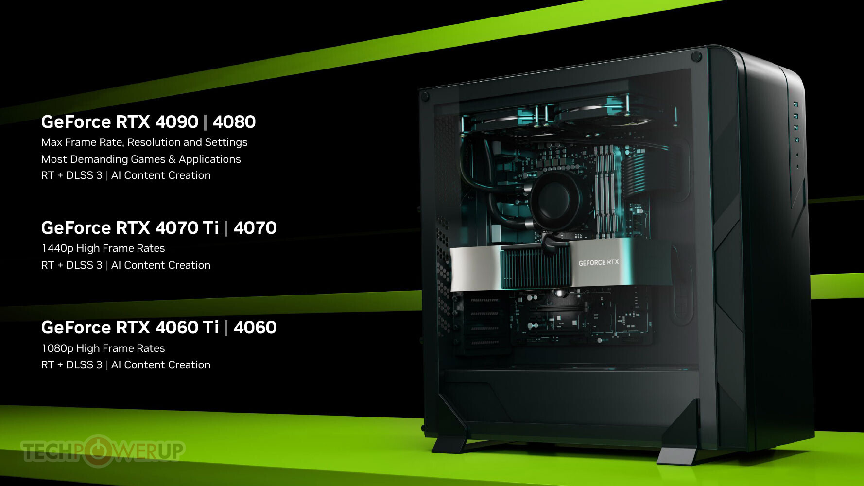 NVIDIA Announces GeForce RTX 4060 Family: RTX 4060 Ti, RTX 4060, Starting  at $299, 16 GB Available