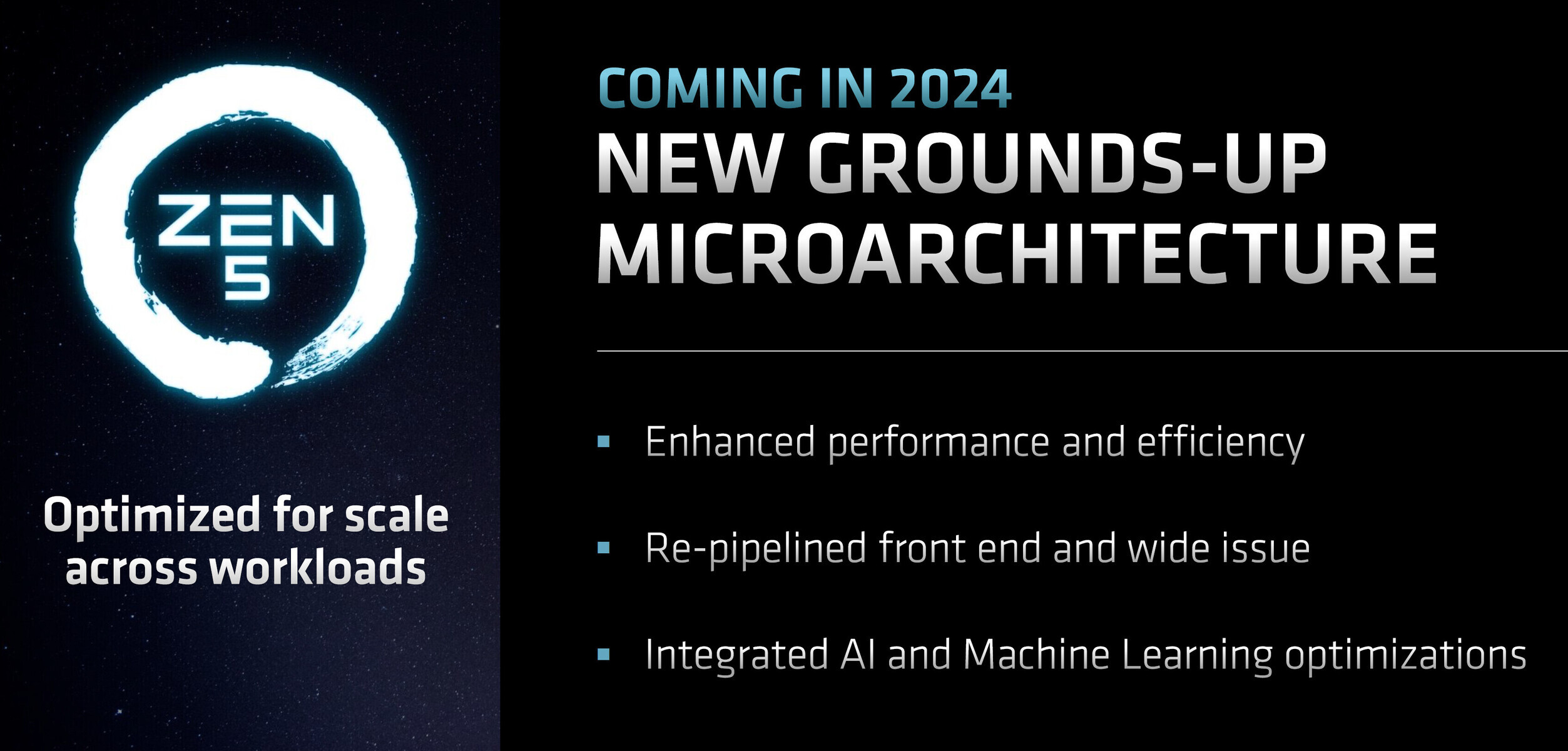 CES 2024: AMD Announces Ryzen 8000 G-Series Processors for AM5, Expands AM4  Lineup - PC Perspective