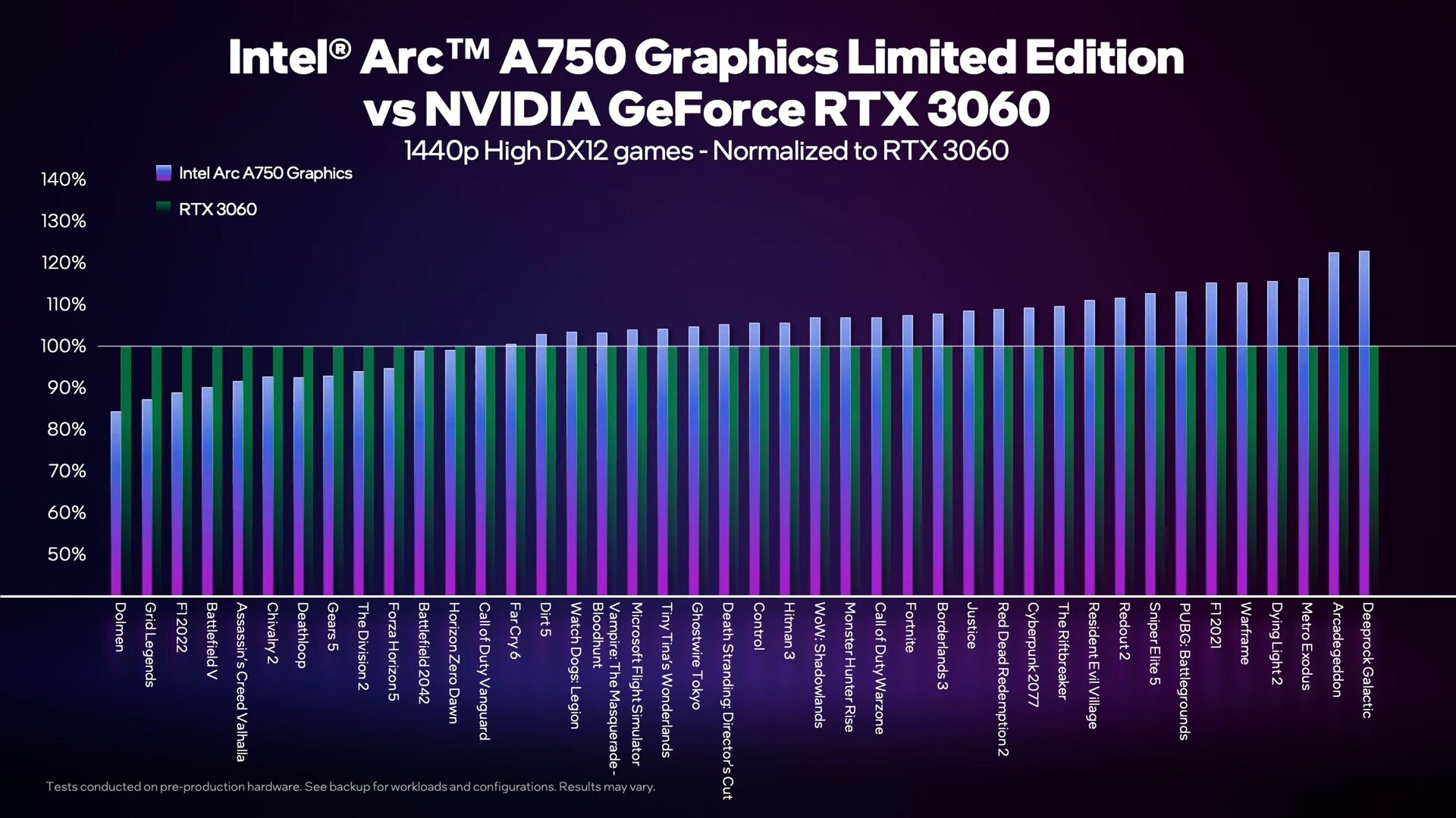 NVIDIA DLSS for DX11 & DX12 Games Now Available on Linux via Proton