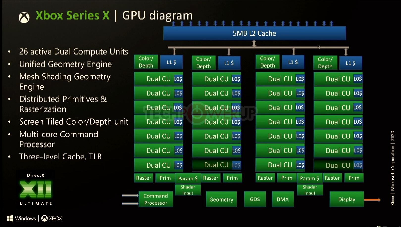 DirectX 12 Ultimate Is Microsoft's Attempt at Unified Next-Gen Graphics on  PC and Console