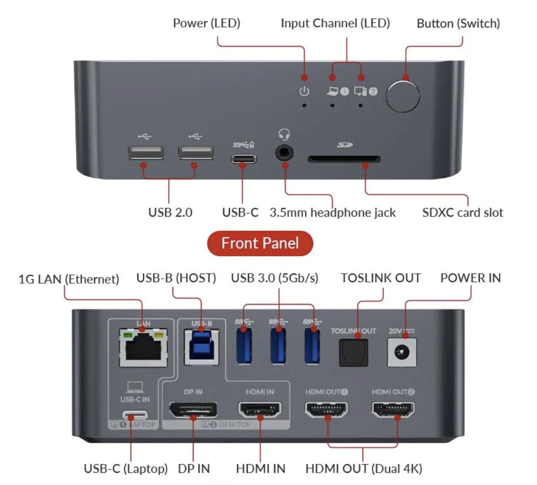 Best 4K Dual Monitor KVM Switch for Two Computers - AV Access