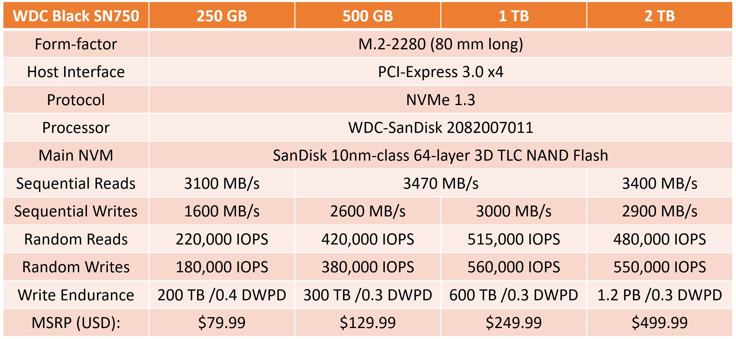 Western Digital Wd Black Sn750 Is A High End Nvme Ssd With A Chunky Heatsink Techpowerup