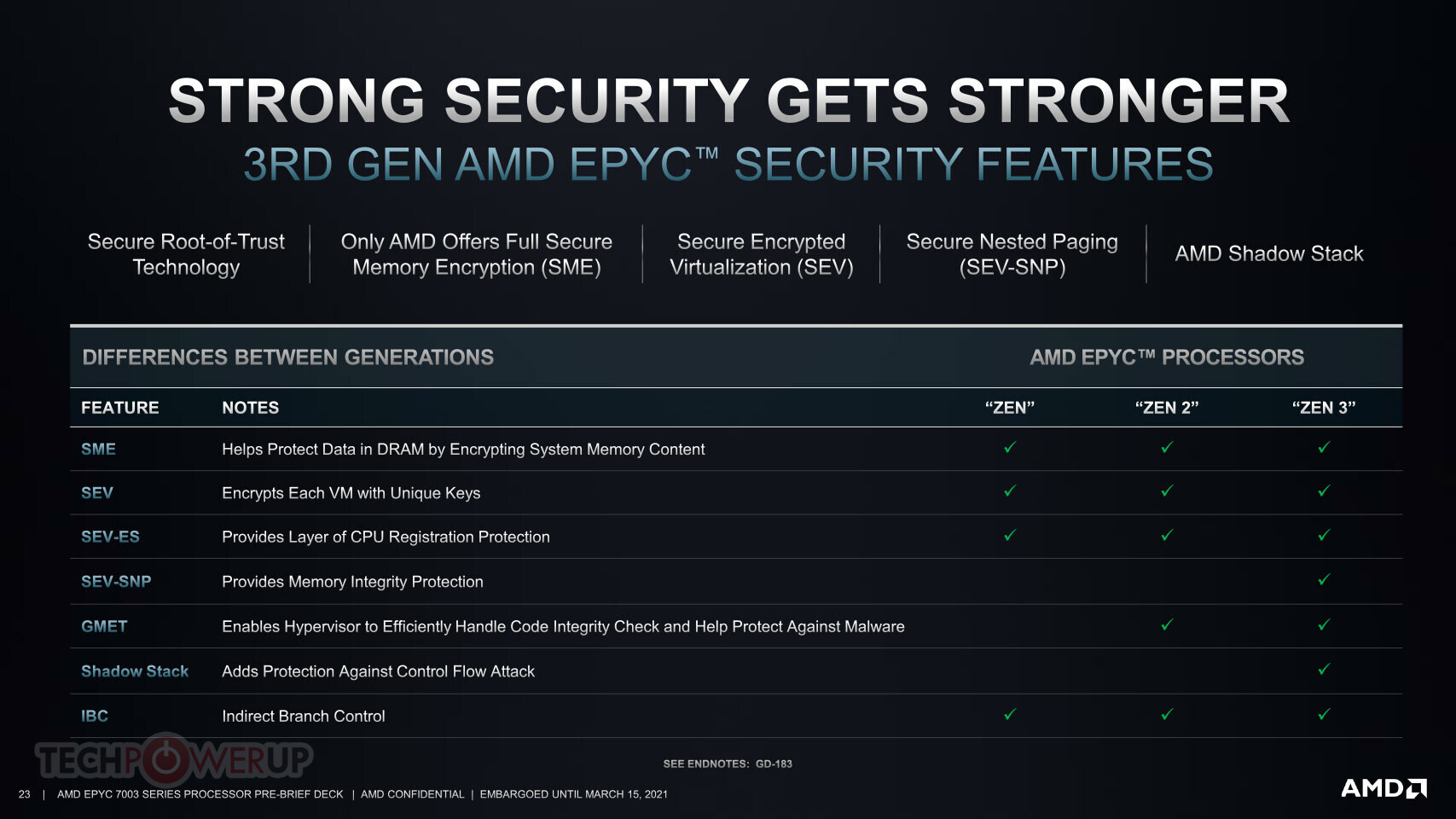 Epyc zen3 online