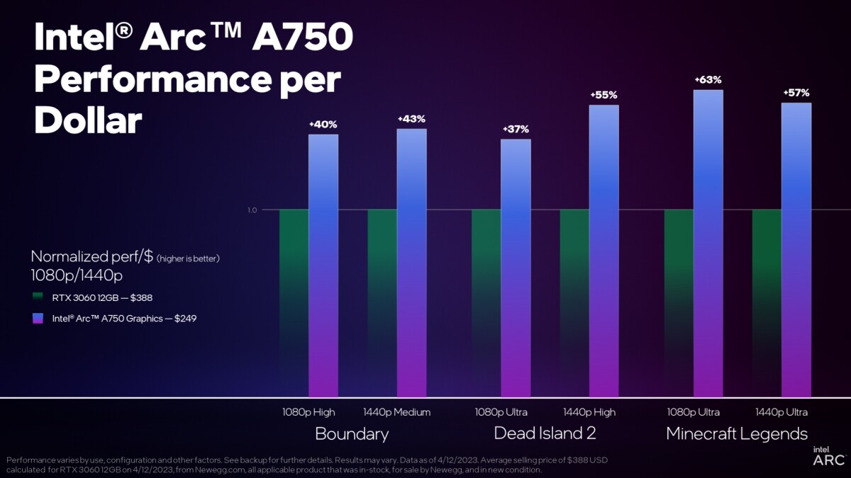 Intel Arc A770 and A750 Content Creation Review (Sept. 2023 Update