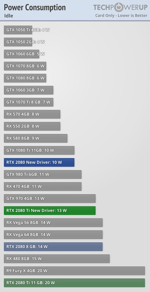 Gpu Power Consumption Chart