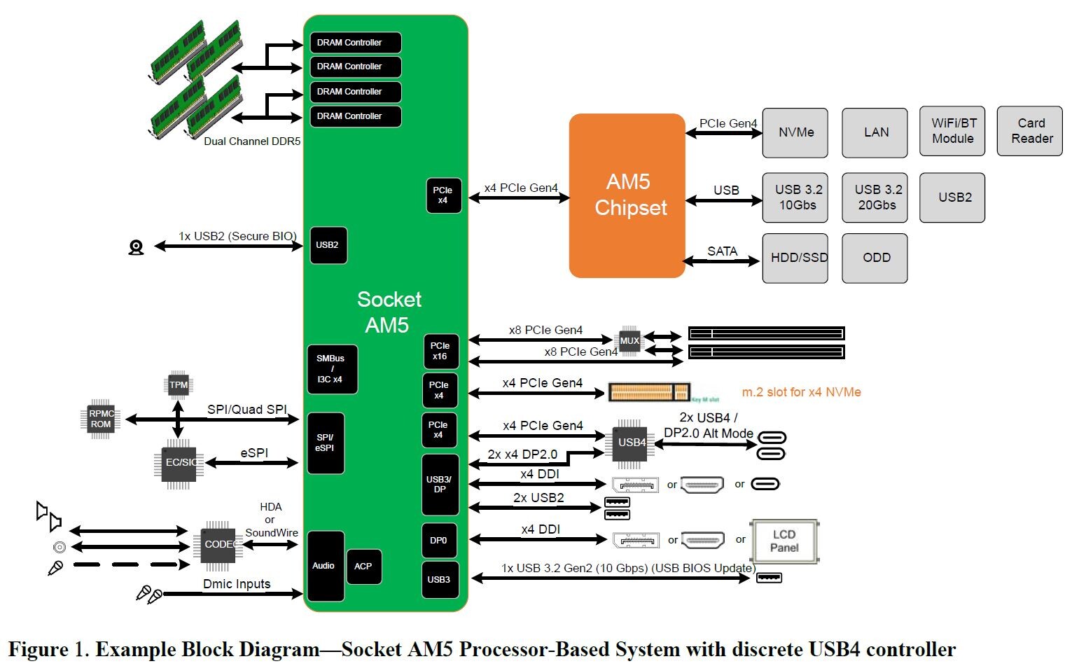 ASRock Unveils Expansion Card for up to Four PCIe Gen 5 SSDs