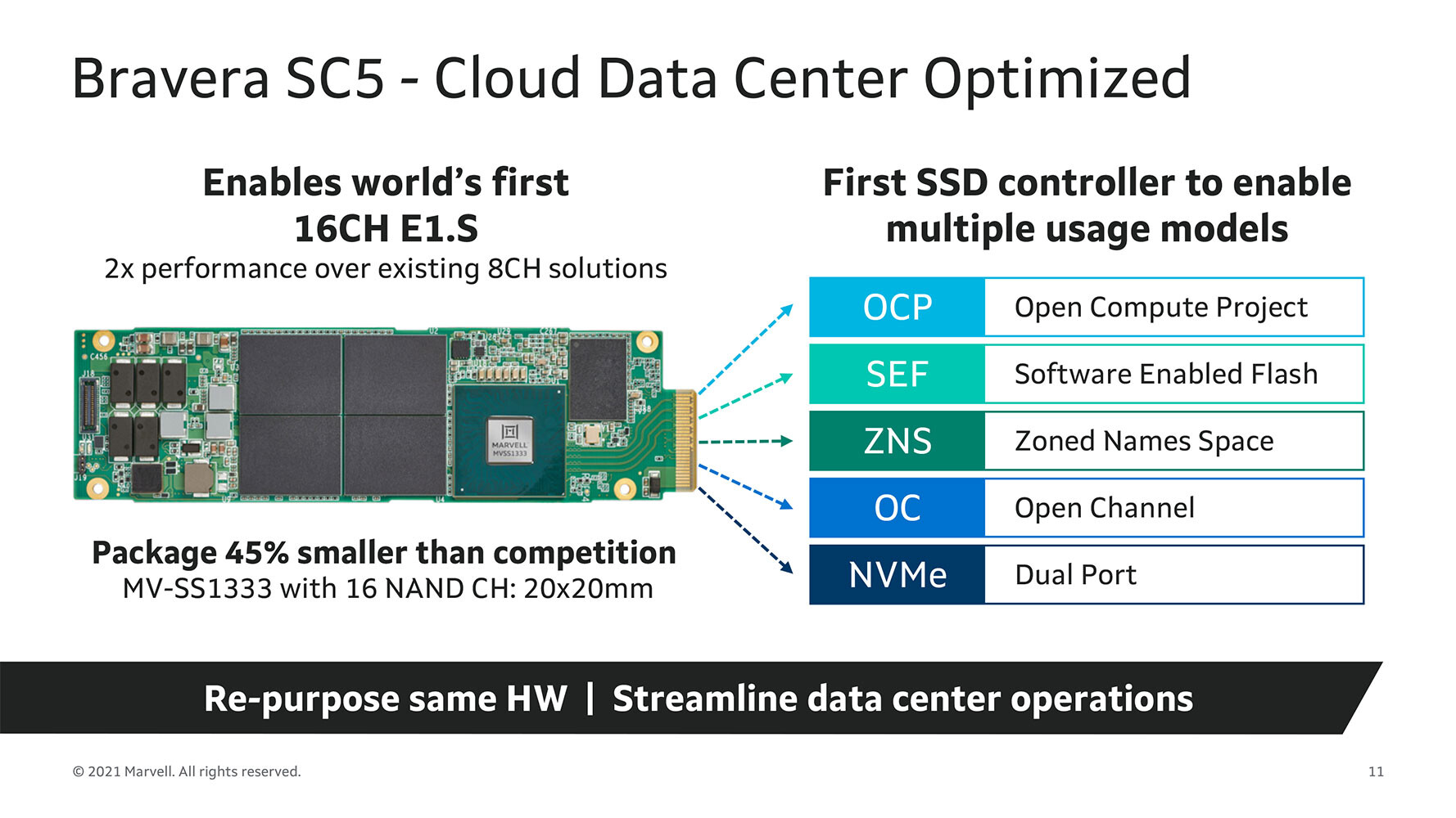 Dapuwei announces mass production of enterprise PCIe 5.0 SSD equipped with  Marvell Bravera™ SC5 master