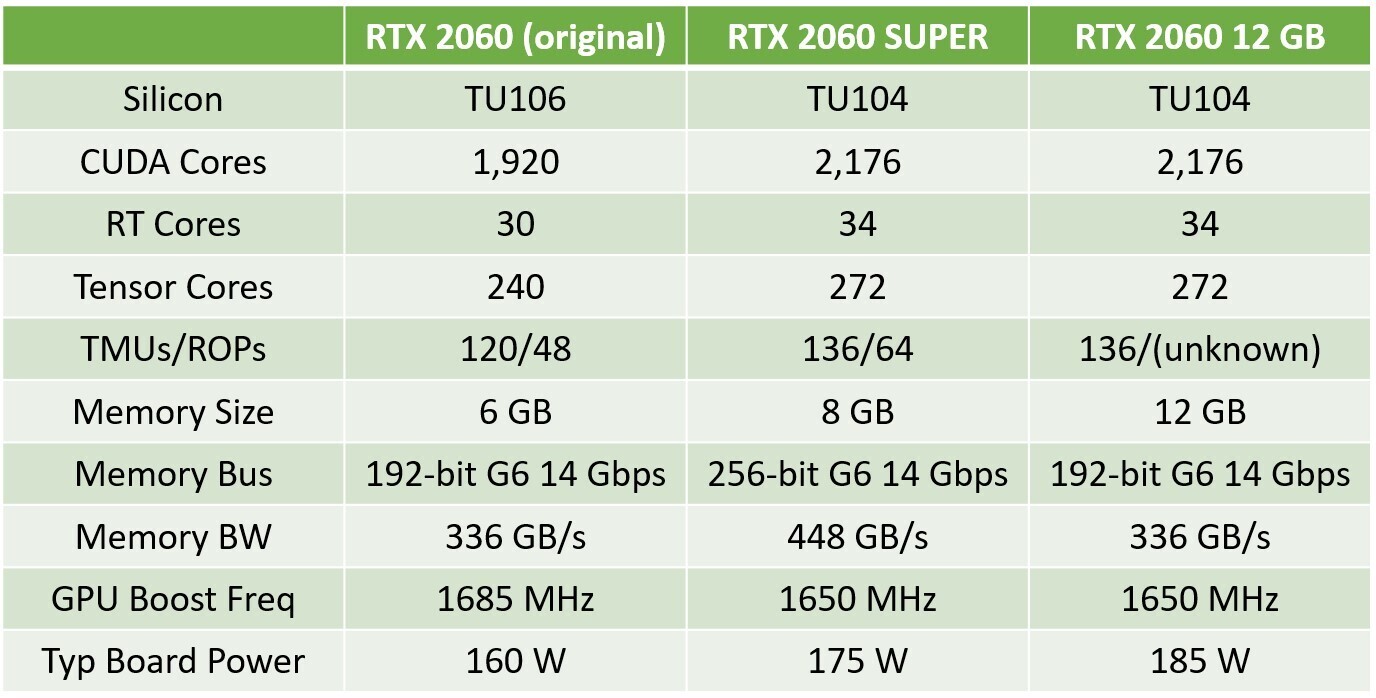 Ainda vale a pena RTX 2060 em 2022?