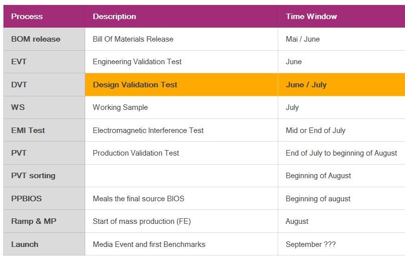 NVIDIA GeForce RTX 3xxx (3090/3080) to enter mass production in