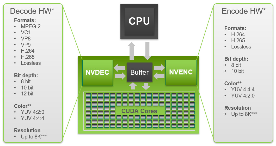 guld Etableret teori alder Adobe Premiere Pro to Get More GPU Acceleration and Optimization |  TechPowerUp