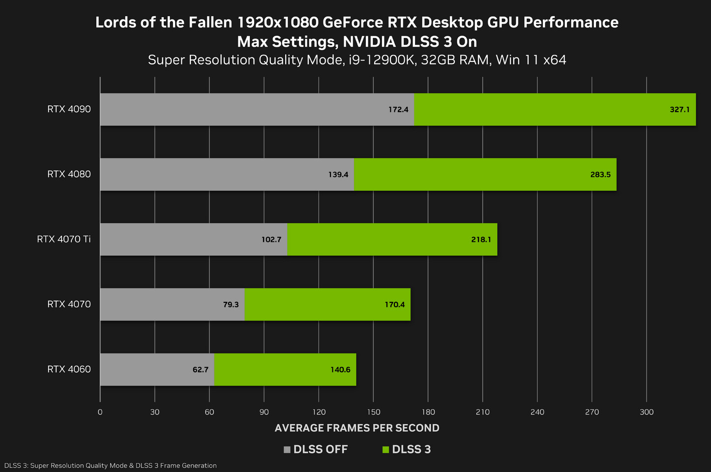 Benchmarked: Lords of the Fallen