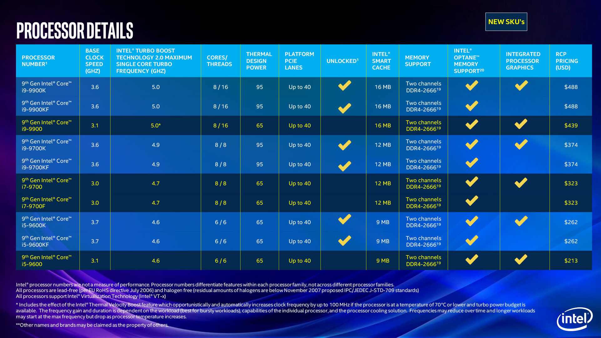 Intel 9th Desktop Mobile Processor Families | TechPowerUp