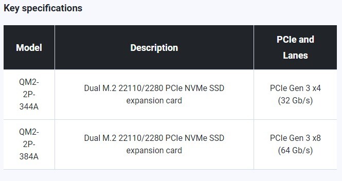 How Does SSD Caching Improve NAS Performance? - Newegg Business