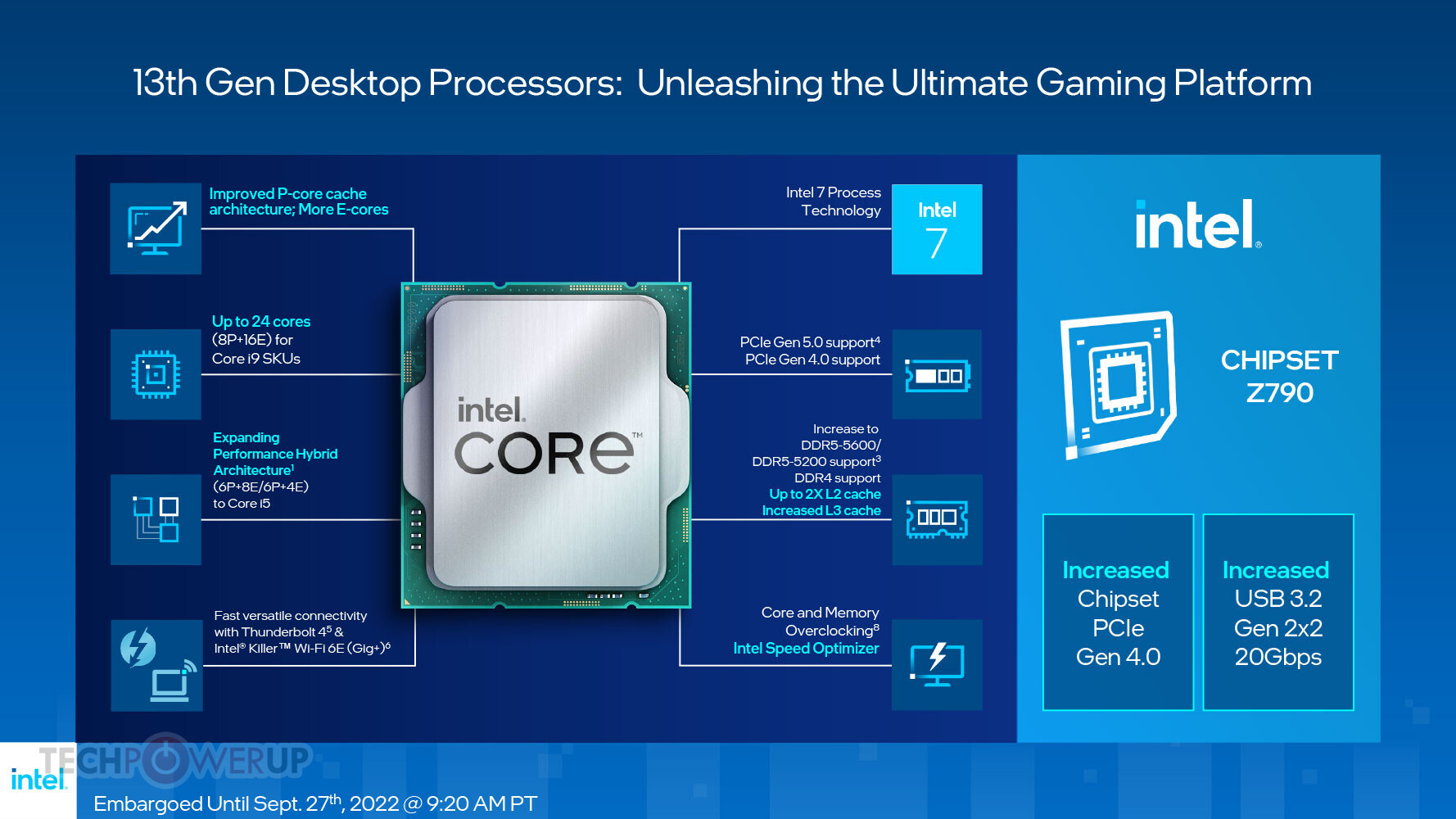 Intel Core i5-13600KF Unlocked Desktop Processor - 14 core (6P/8E) & 20  thread - 5.10 GHz Overclocking Speed - 24 MB Cache - Socket LGA1700 