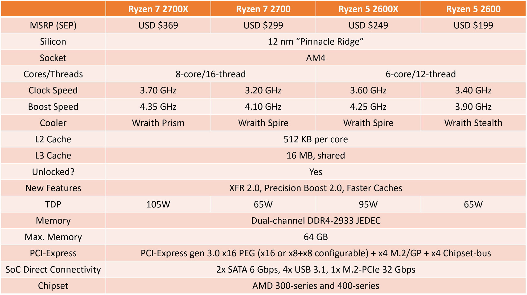 Amd Ryzen 7 2800x Not Part Of First Wave Techpowerup