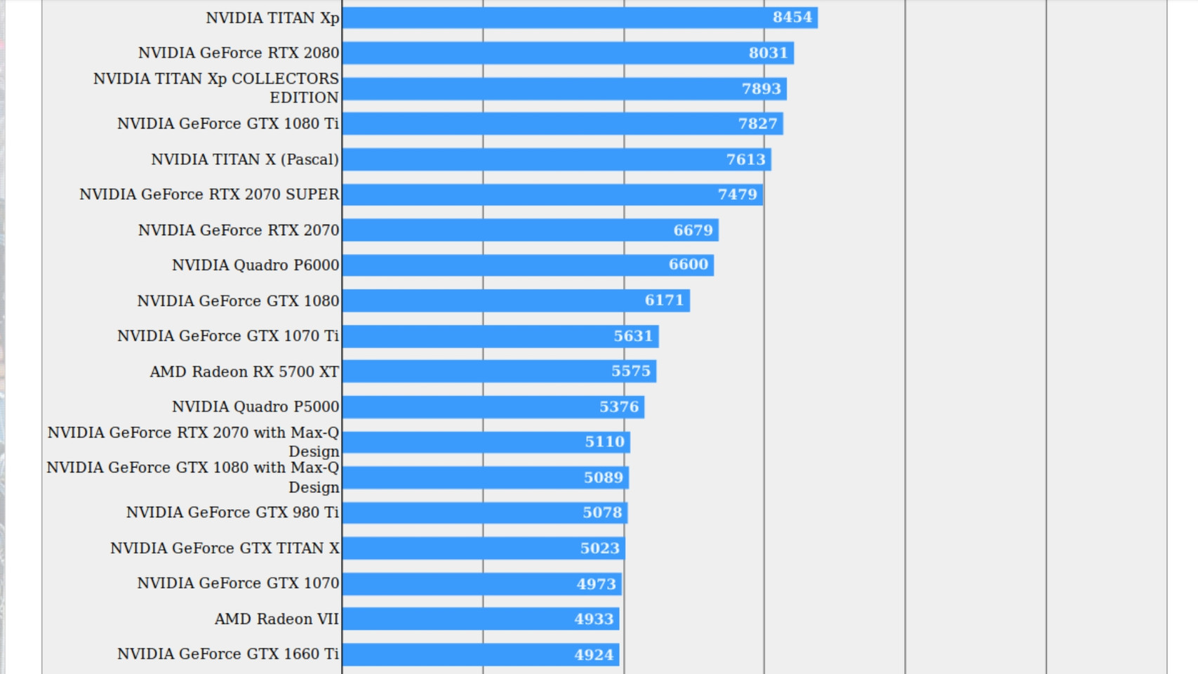 Rx 5700 сравнение