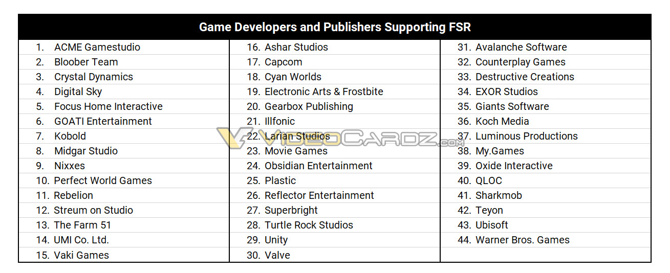 AMD FidelityFX™ Supported Games