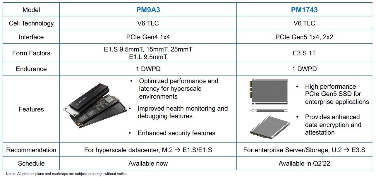 Samsung Teases PCIe 5.0 Enterprise SSD Coming Q2 2022