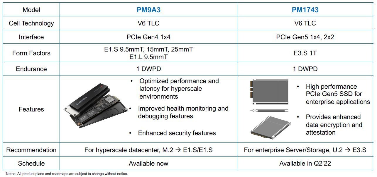 First PCIe 5.0 M.2 SSDs Are Now Available, Predictably Expensive