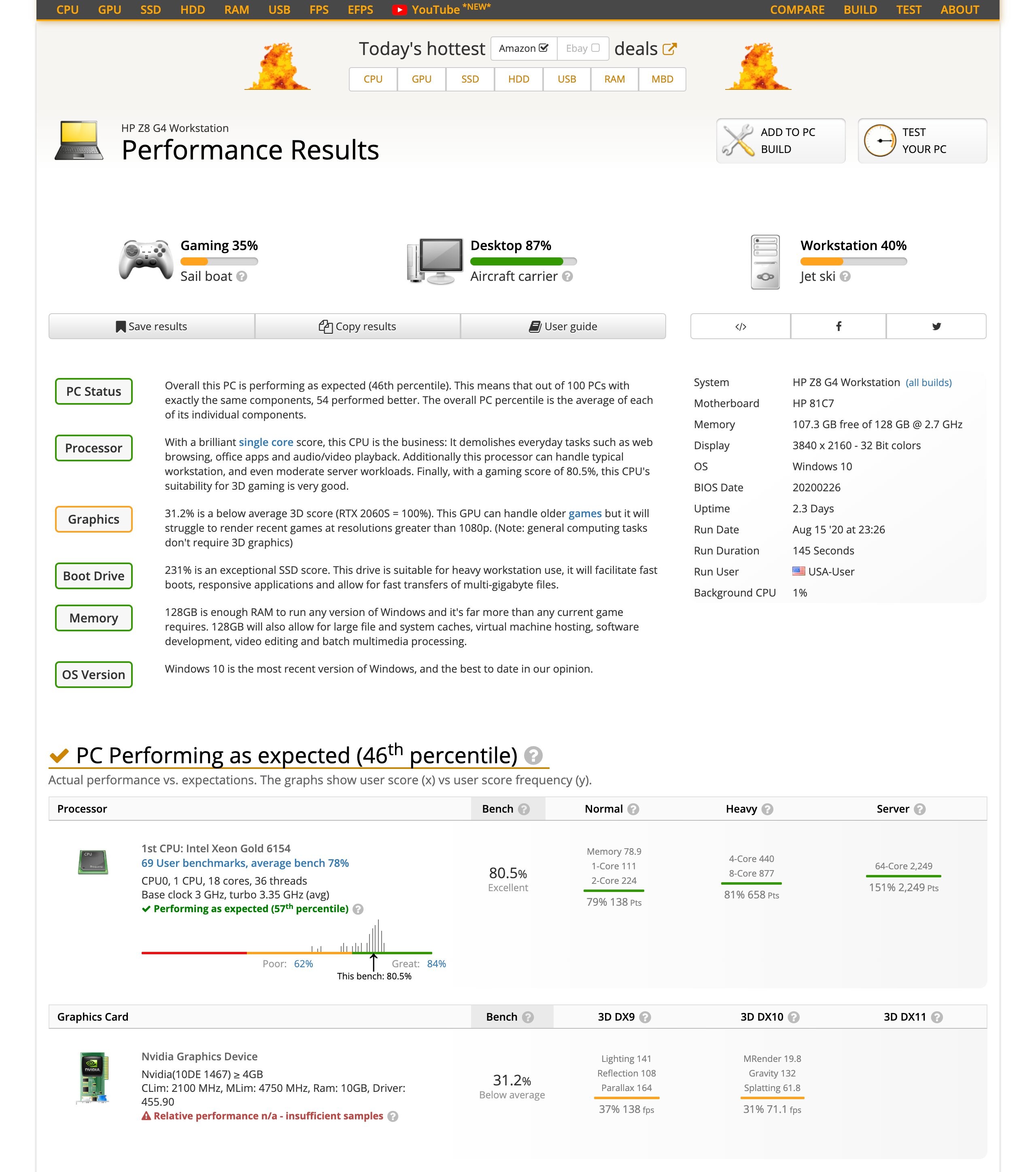 Nvidia RTX 4060 vs 4070 - UserBenchmark