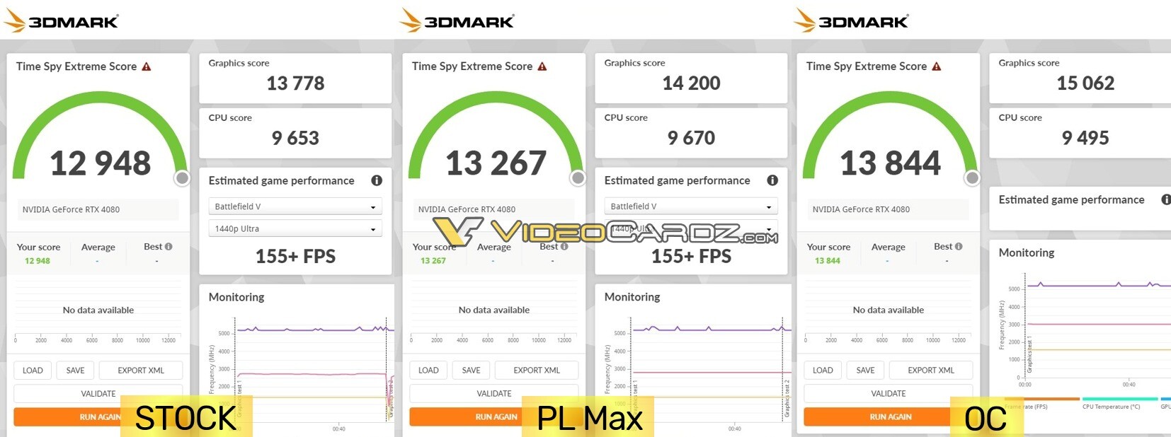 Nvidia GeForce RTX 4080 16 GB gaming and synthetic benchmarks leak