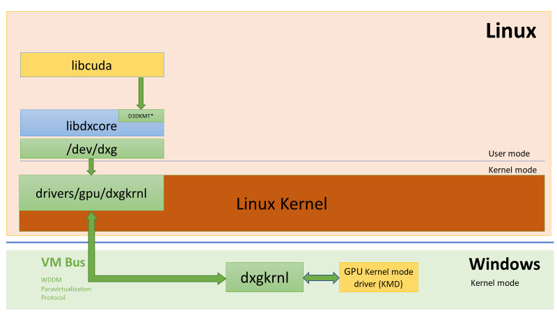 Ditch DirectX: It's time to start using Vulkan with PC games