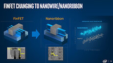 Intel Nanowire/Nanoribbon