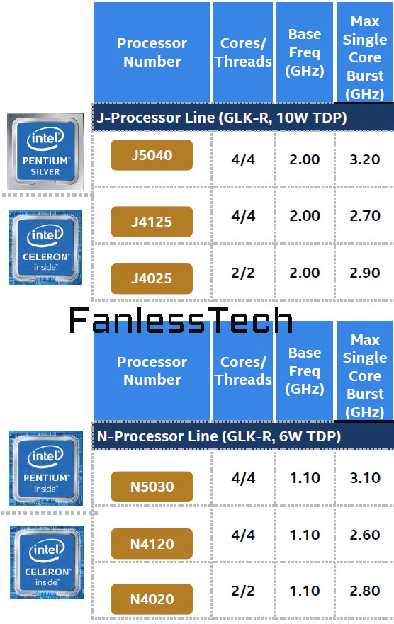 پردازنده‌های Intel Gemini Lake Refresh در ماه نوامبر معرفی می‌شوند