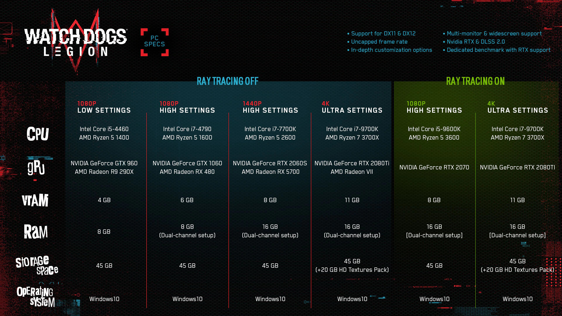 Nvidia 2080 ti cyberpunk фото 71