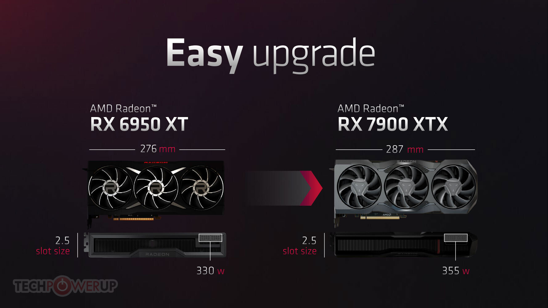 AMD Radeon RX 7900 XT Power Analysis & Overclocking Guide - Hardware Busters