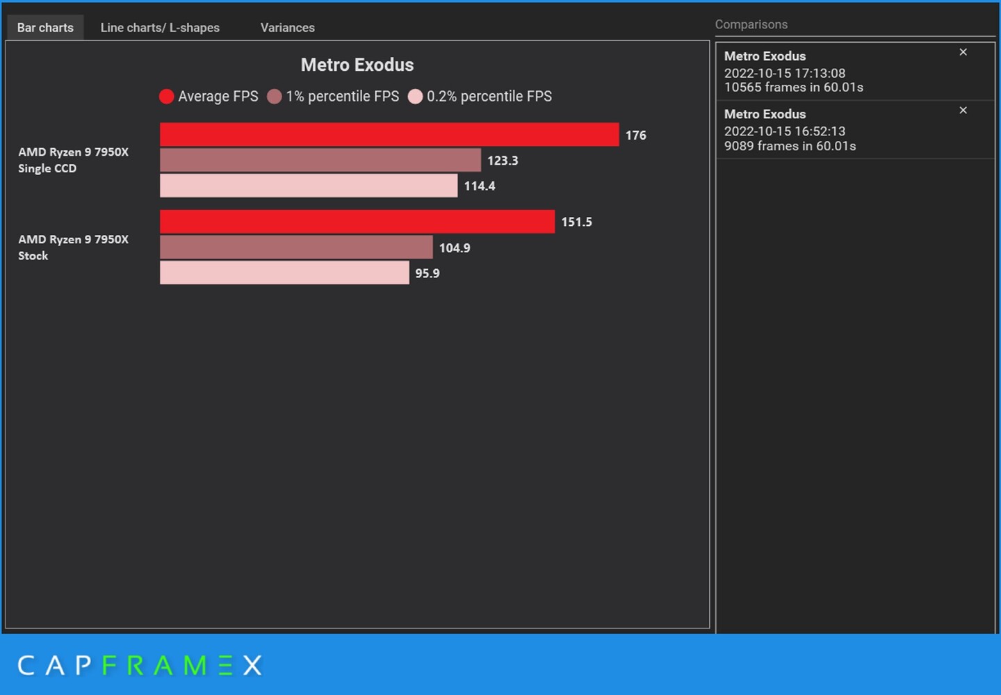 Boosting 10% Game Performance With Ryzen™ 7 7800X3D Processor And MSI  Exclusive Enhanced Mode Boost