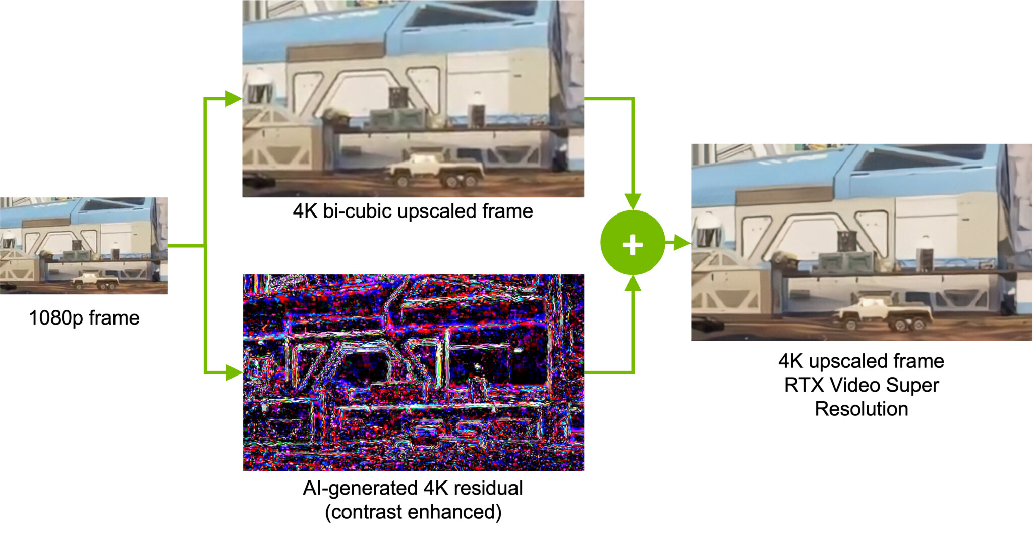 Severe graphical regressions for multiple games when upscaling