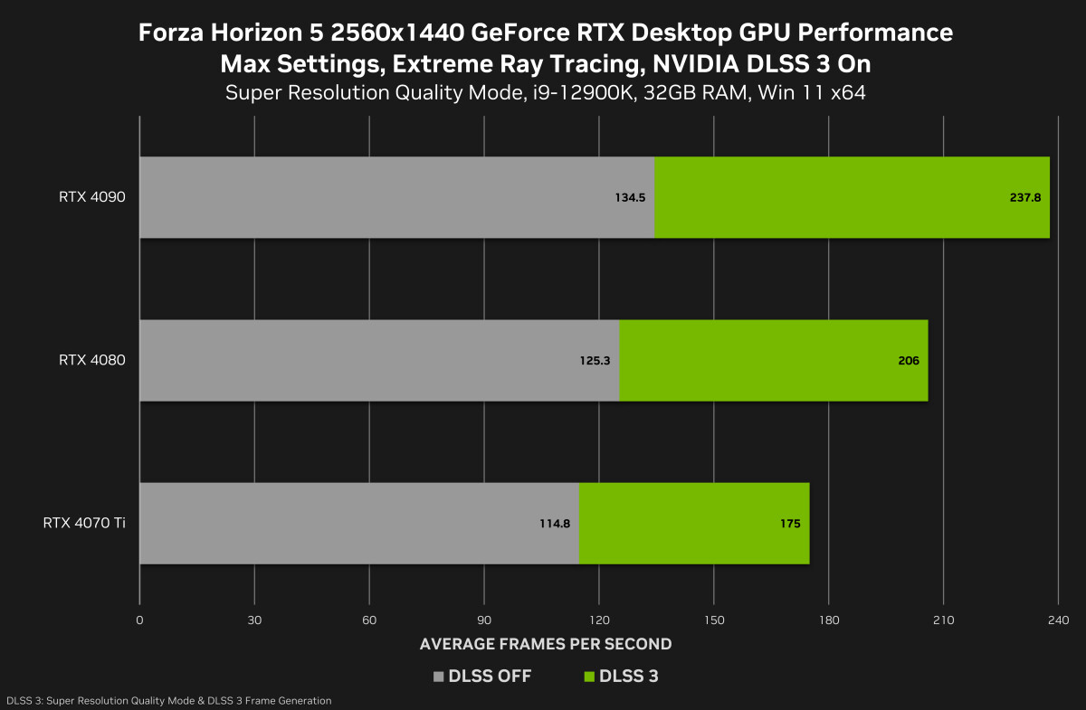 Forza Horizon 5 Performance: The Best Settings for High FPS