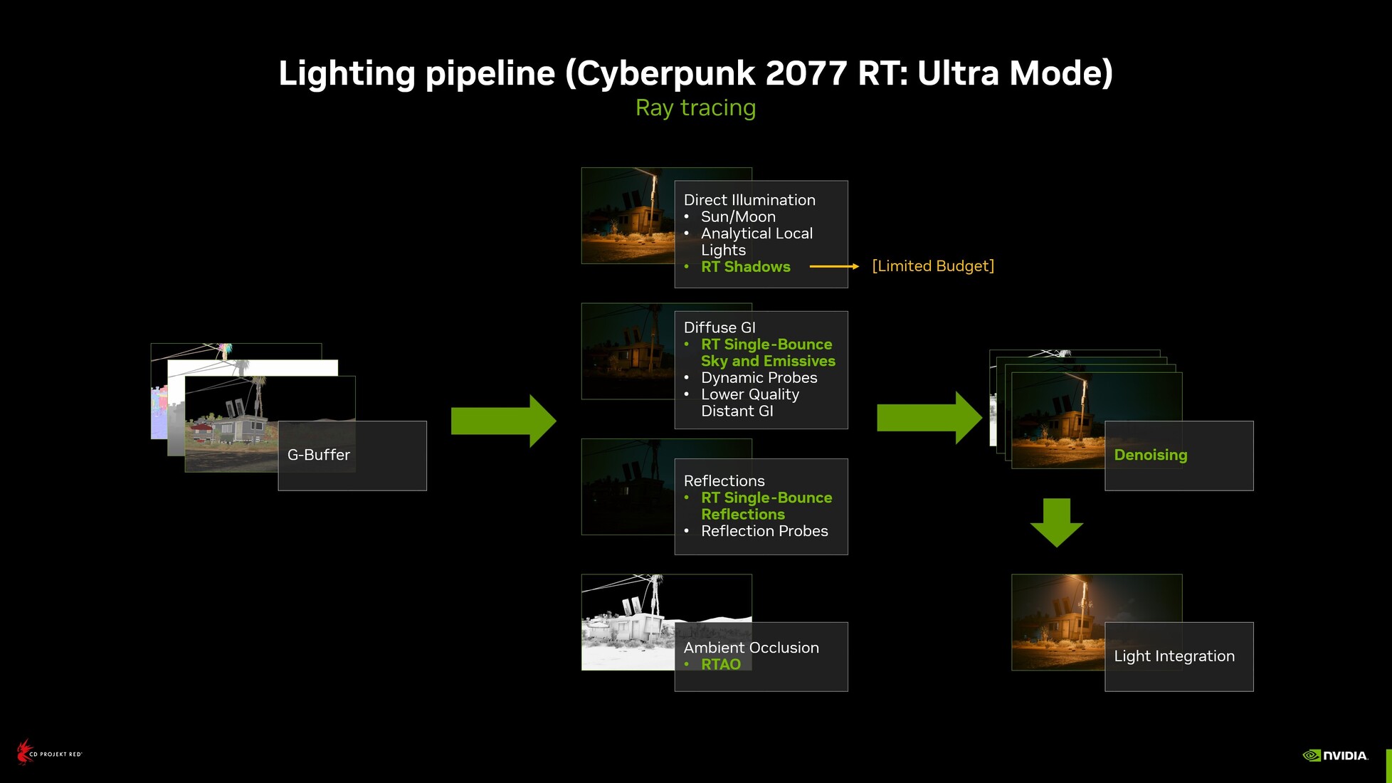 Cyberpunk 2077 looks beautiful with path tracing - if your