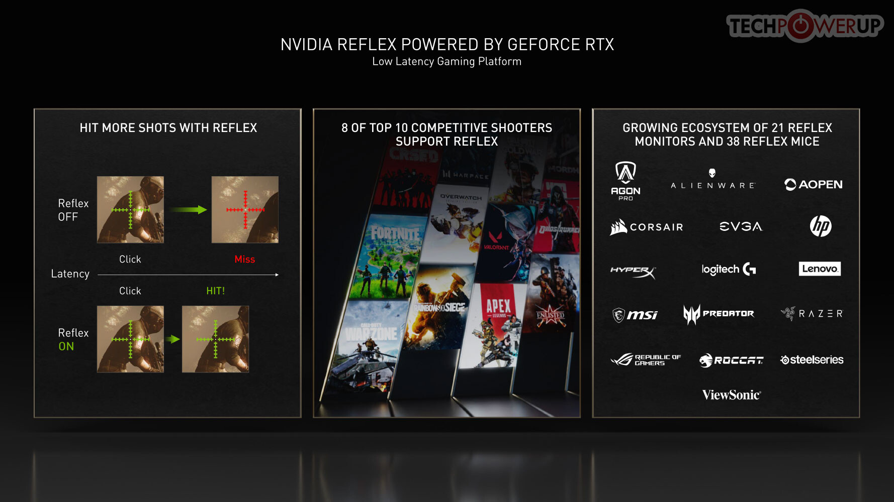Nvidia reflex как включить dota 2 фото 97