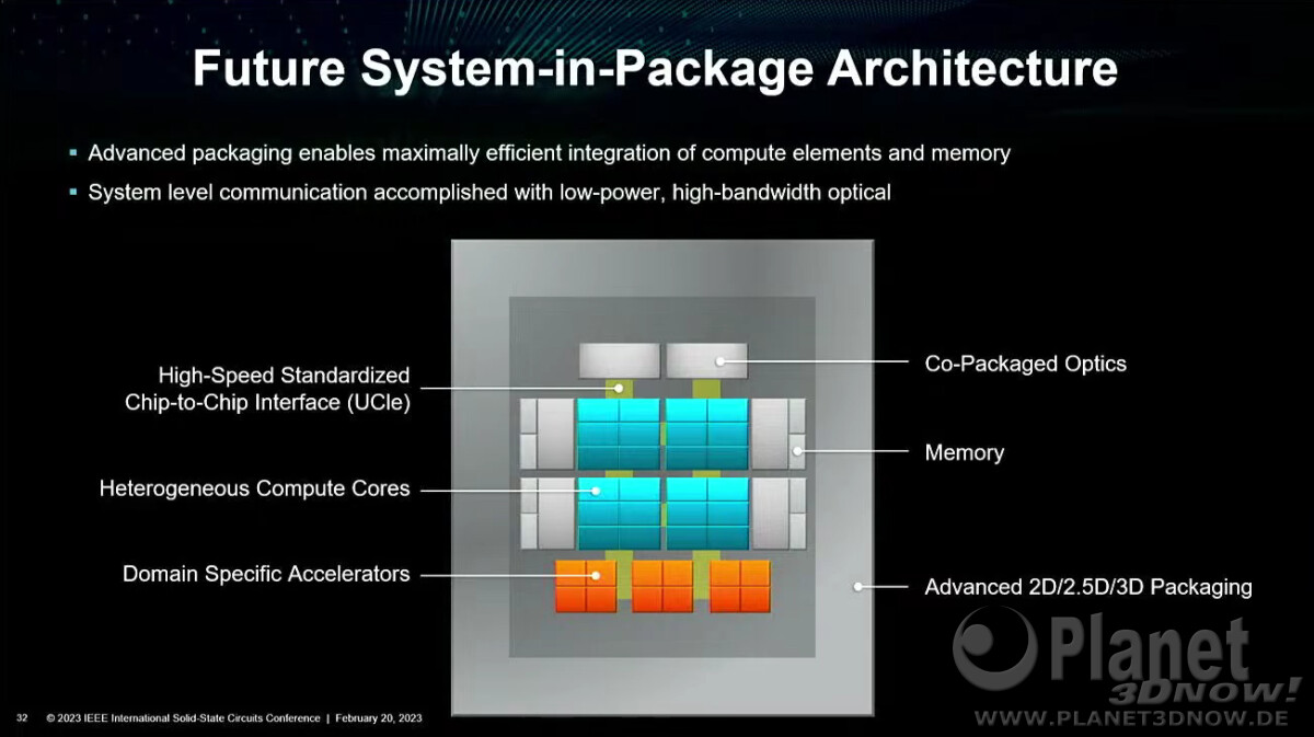 AMD Envisions Stacked DRAM on top of Compute Chiplets in the Near Future