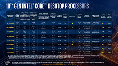 10th Gen Intel Core Desktop Comet Lake Lineup