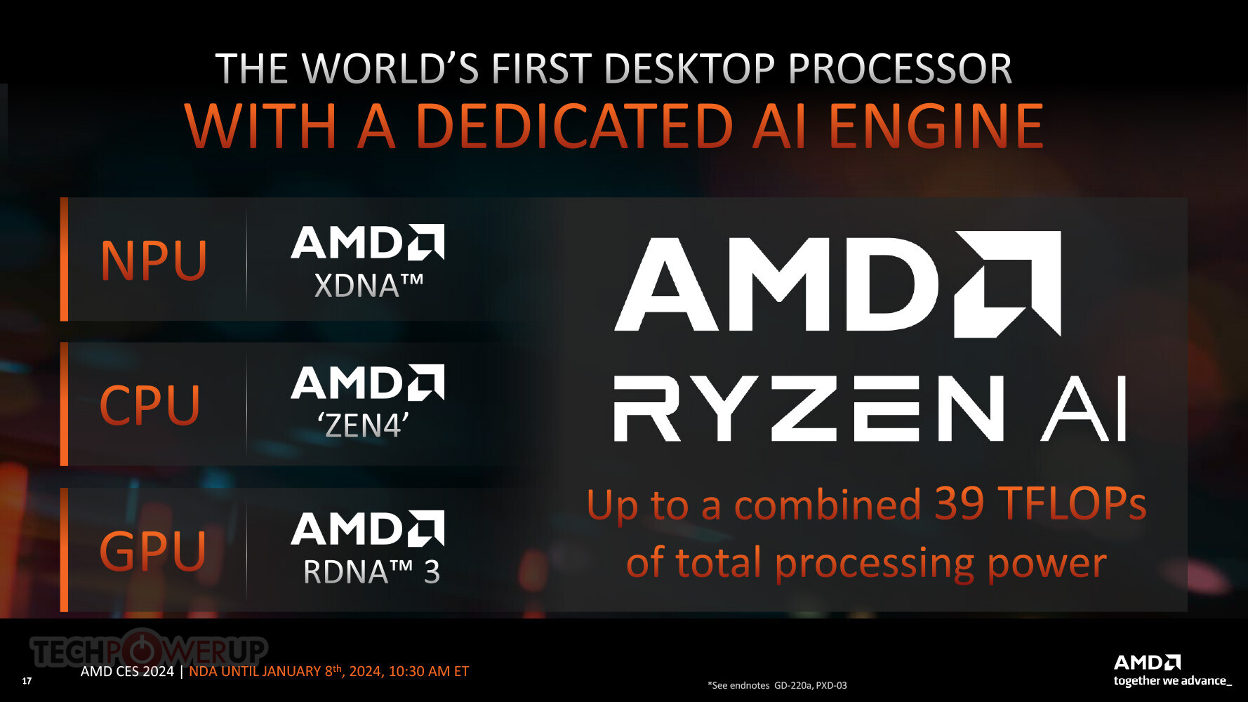 AMD's 'new' Ryzen 7 8840U will power GPD's 2024 handheld lineup