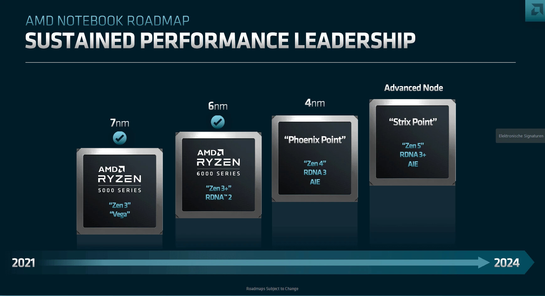 More AMD "Strix Point" Mobile Processor Details Emerge TechPowerUp