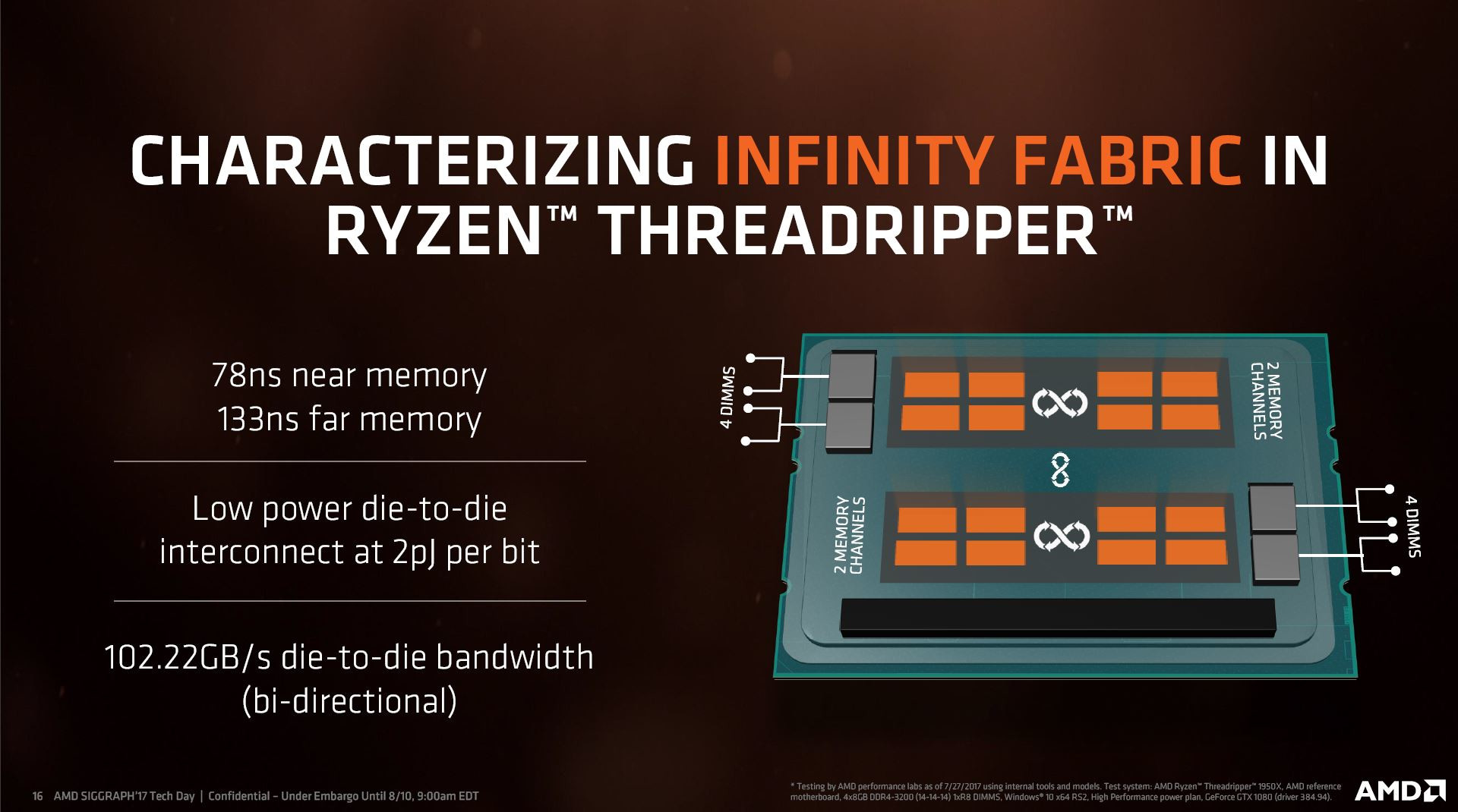 AMD's Zen 4 Threadripper isn't dead, but may look different