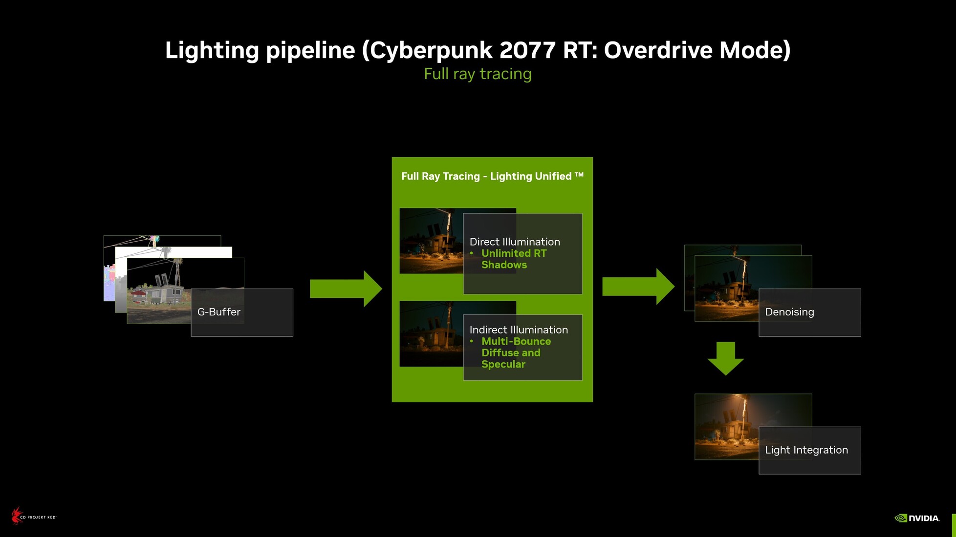 Cyberpunk 2077  Ray Tracing: Overdrive Mode - 4K Technology
