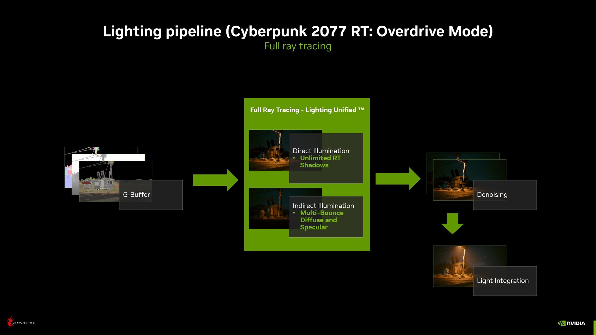 Cyberpunk 2077 Patch 1.62 notes brings 'Ray Tracing: Overdrive Mode' for  high-end PCs