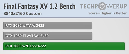 Nvidia Geforce RTX 2080 Benchmarks: 18 Games Tested and Here Are the Results