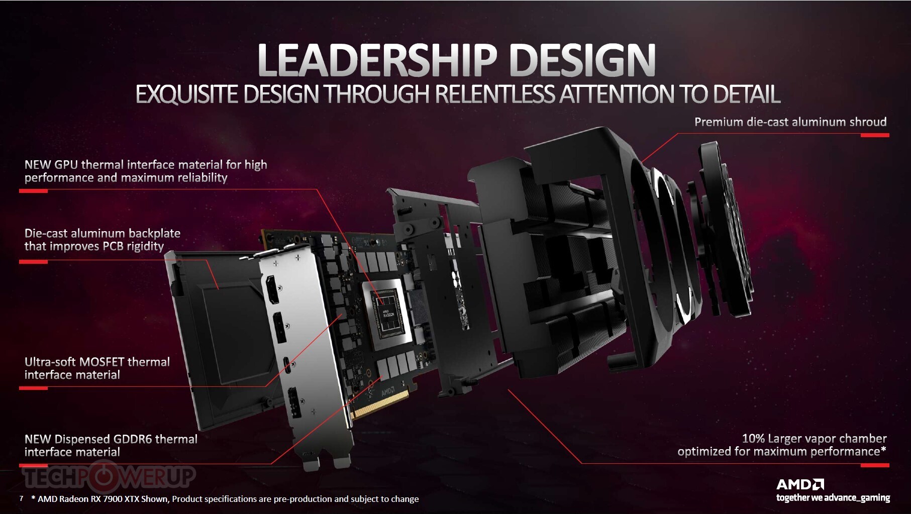 AMD Announces the $999 Radeon RX 7900 XTX and $899 RX 7900 XT, 5nm RDNA3,  DisplayPort 2.1, FSR 3.0 FluidMotion