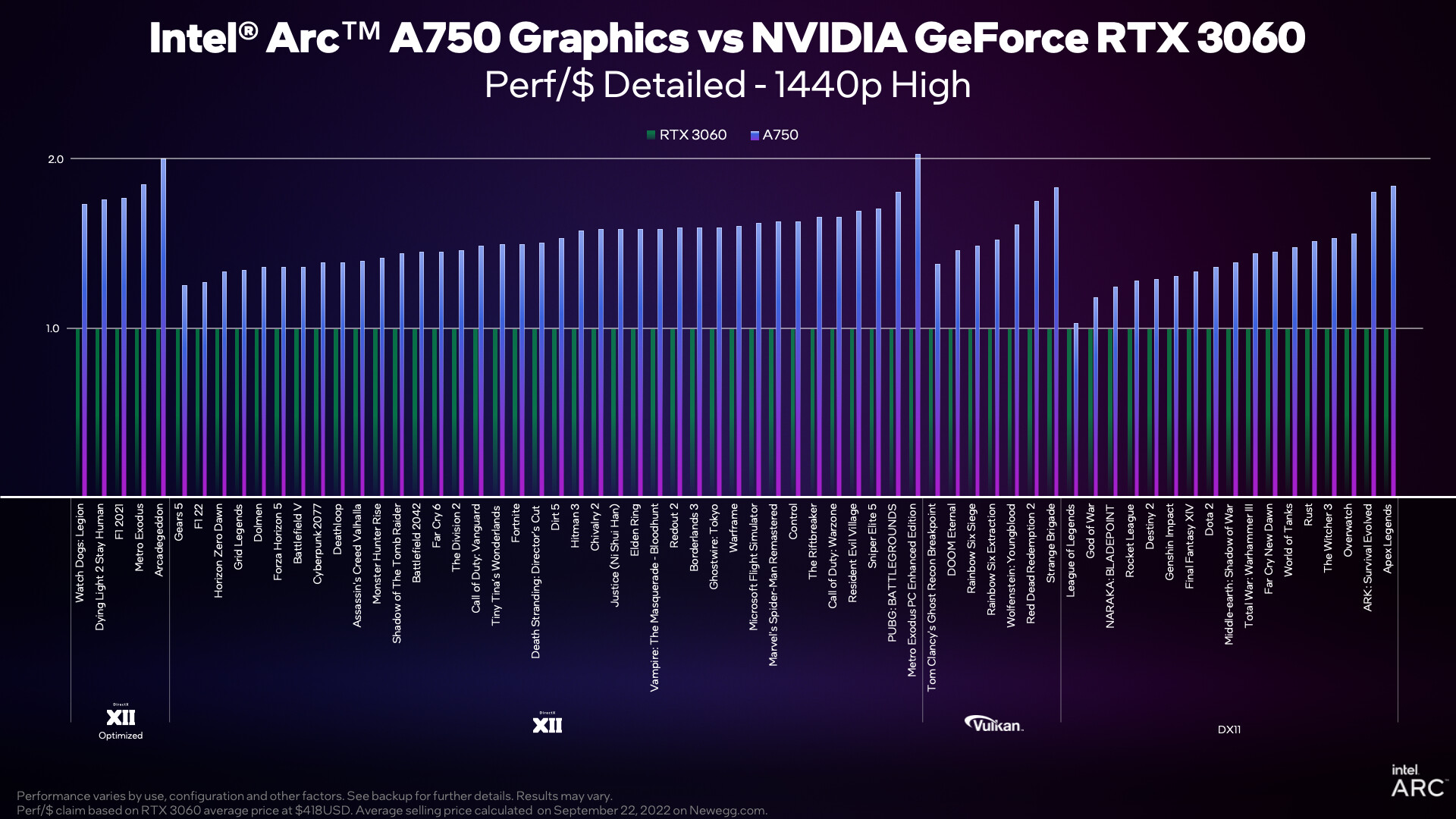 Solved: Fortnite DirectX 12 not working with latest Intel ARC