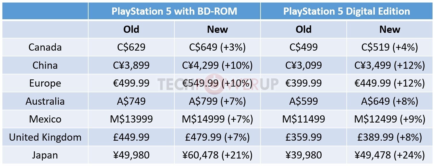 À ces prix explosés, ne ratez pas ces 3 jeux PS5 iconiques avant que leurs  stocks