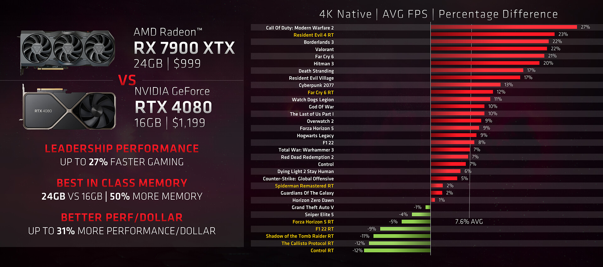 Hogwarts Legacy GPU Benchmark: 53 GPUs Tested